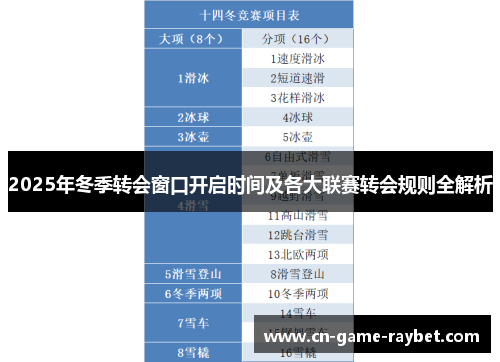 2025年冬季转会窗口开启时间及各大联赛转会规则全解析