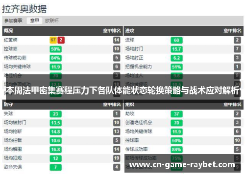 本周法甲密集赛程压力下各队体能状态轮换策略与战术应对解析