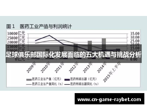 足球俱乐部国际化发展面临的五大机遇与挑战分析
